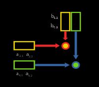 Množenje matrike s skalarjem (Vektorsko) Množenje matrik B ij = λa ij Lastnosti: λ A + B = λa + λb λ + μ A = λa + μa λ μa = λμ A distributivnost asociativnost Matriki A in B lahko
