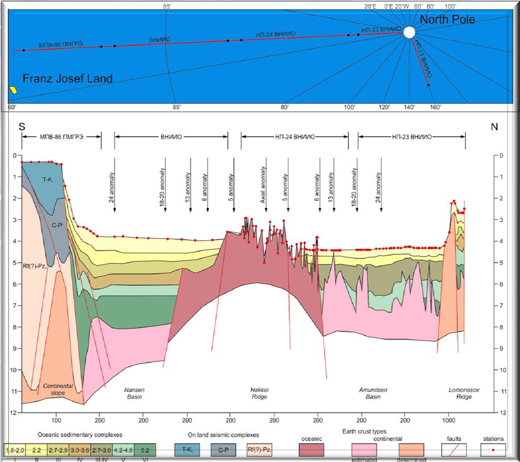 Seismic stratigraphic profile
