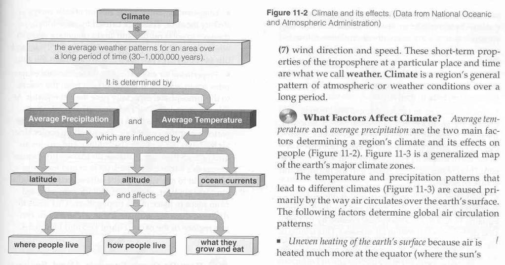 Weather vs. Climate Miller, 2003 1. Temperature 2.