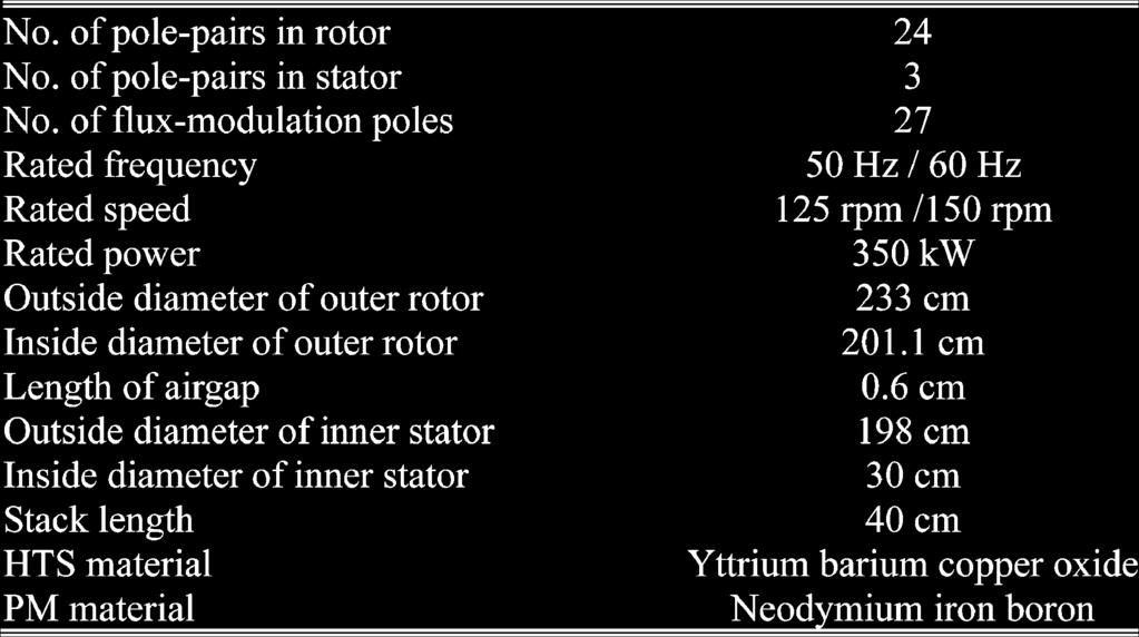 From (1), is resulted, which denotes that there are 48 PM poles mounting on the outer rotor.