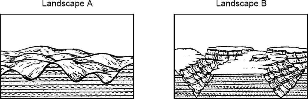 9. The accompanying diagram shows two landscape regions with similar bedrock type and structure. 12. The accompanying diagram shows granite bedrock with cracks.