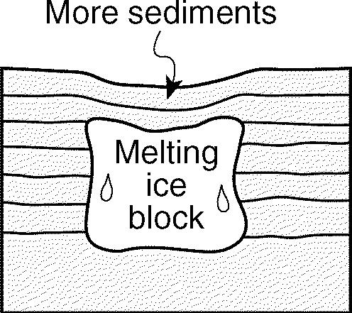 48. Which change would most likely increase the velocity of the river? 52. The cross sections below show a three-stage sequence in the development of a glacial feature. A.