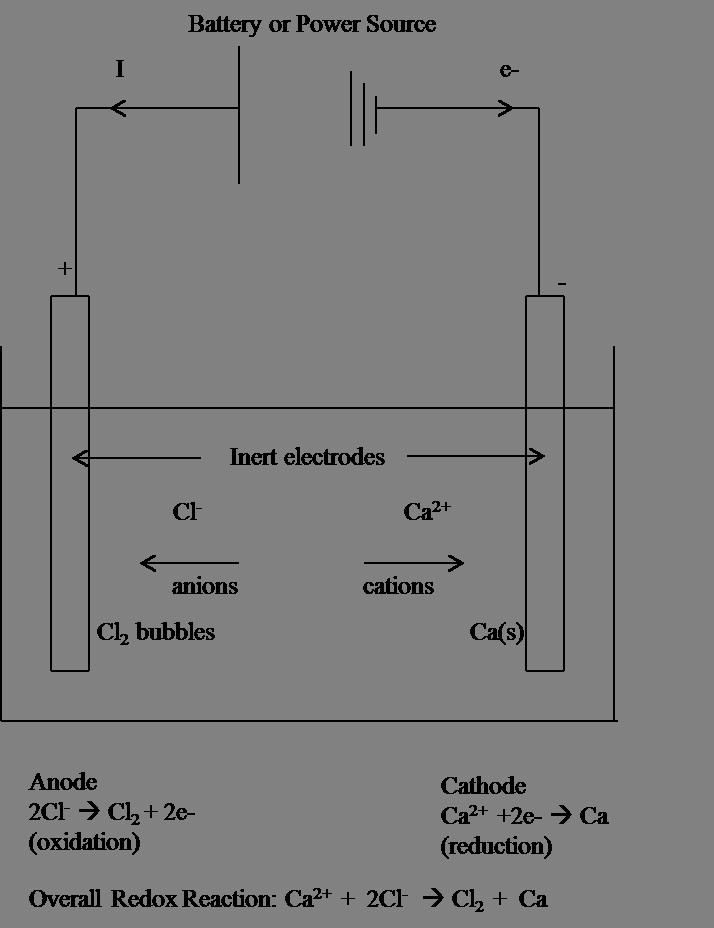 2. Consider the electrolysis of molten calcium chloride with inert electrodes.