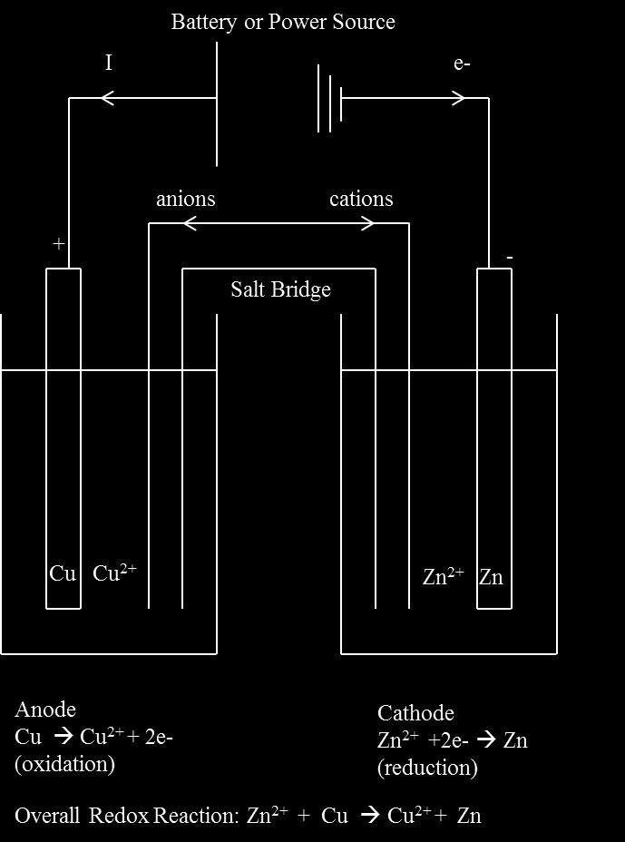 = E cathode - E anode = - 0.76 V (0.