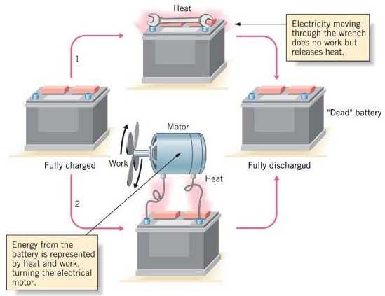 Energy can be Transferred as Heat and Work