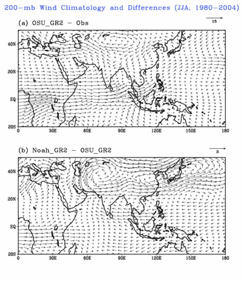 Impact of LSM on monsoon circulation Land surface
