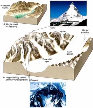 Glacial erosion Landforms created by glacial erosion Erosional features of glaciated