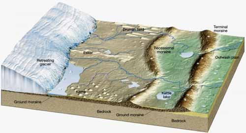 Glacial depositional features Glacial deposits Landforms made of till Drumlins Smooth, elongated, parallel hills Steep