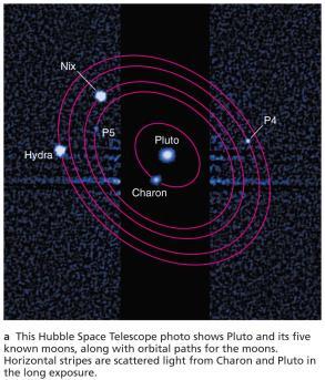 Hubble's View of Pluto and its moons Pluto and Eris Pluto's size was overestimated after its discovery in 1930, and nothing of similar size was discovered for several decades.