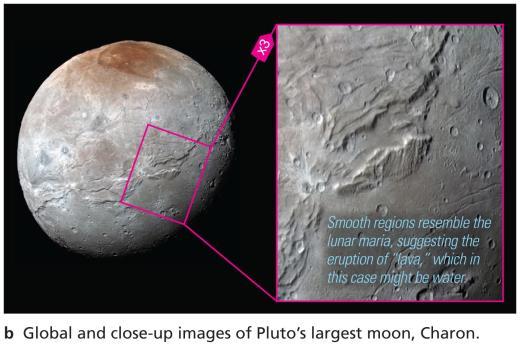 relative to body center Pluto-Sun Occultation 12:49:00 Charon C/A
