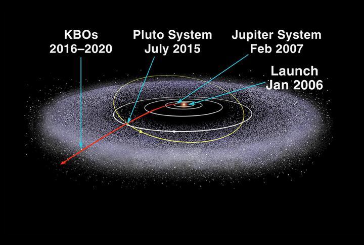 What have we learned? What is Pluto like?