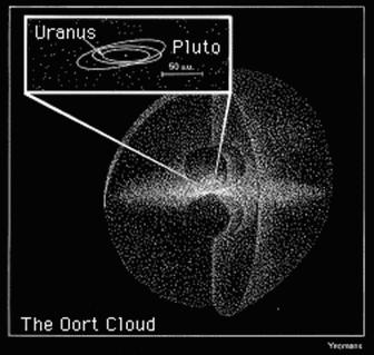 Pluto is one of the largest members of another belt of objects called the Kuiper belt.