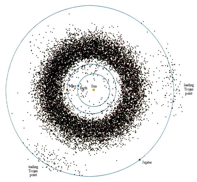 5.2 Asteroids Minor planets that have not volatile (cometary) surfaces; composed of rocky or metallic materials.