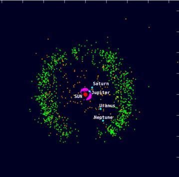Kuiper belt: An area starting from the orbit of Neptune at 30 AU, reaching to 55 AU. Found in 1992, now over 1000 known objects; believed to host more than 100 000 objects with a diameter > 100 km.
