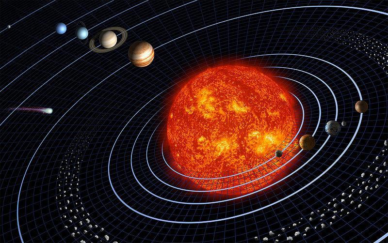 An overview of the known Solar System The Sun 4 terrestrial planets: Mercury, Venus, Earth, Mars 4 Jovian planets: Jupiter, Saturn, Uranus, Neptune