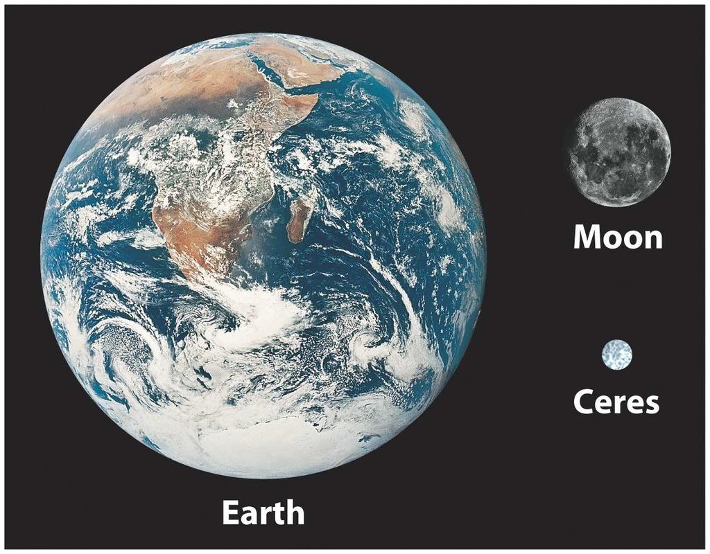 dwarf planets Ceres was considered a planet for 50