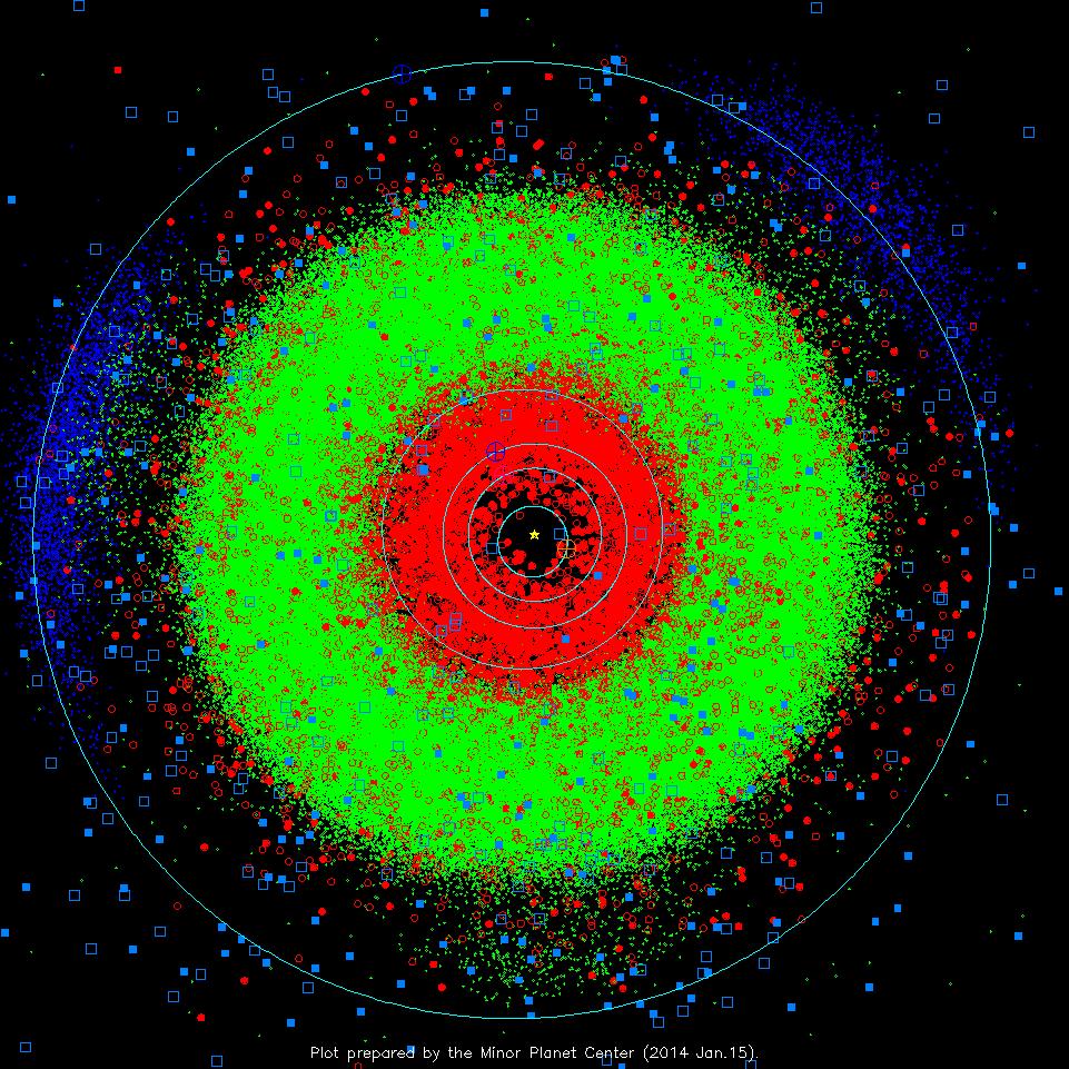 is the 20,000-strong belt of rocky asteroids orbiting 2-3.