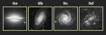 In order to classify spiral galaxies, it is necessary to look at two variables: the brightness of the bulge and the organization of the spiral arms. For normal spiral galaxies: (http://cas.sdss.