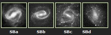 asp) (Sparke and Gallagher, page 34 35) Classification: Description: Sa Bright core, tightly wound spiral arms Sb Core dimmer than Sa, spiral arms more loose Sc Core dimmer than Sb, open spiral