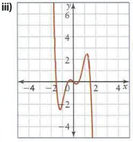How are these features related to the degree of each function?