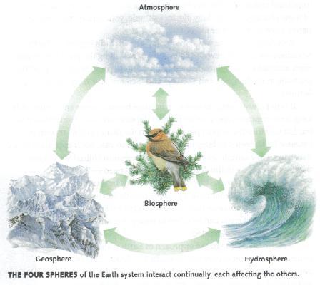 Earth System Science Earth System Science is the study of how the four spheres of the Earth system interact