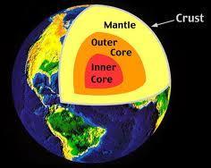 Outermost zone of Earth is the Crust Makes up 1% of Earth s mass Oceanic crust is only 5-10km thick Continental crust is ranges between 15-80km The mantle is the layer