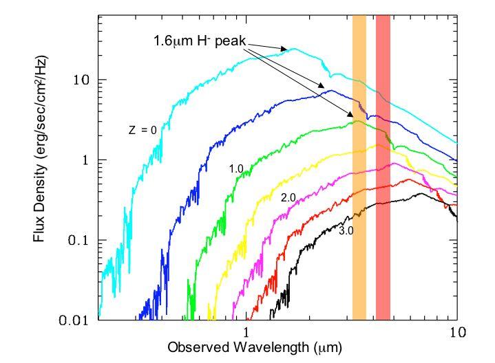 ! Optical surveys have revealed clusters with z < 1 (e.g. Gladders et al. 2007).! The Spitzer 3.5m 4.