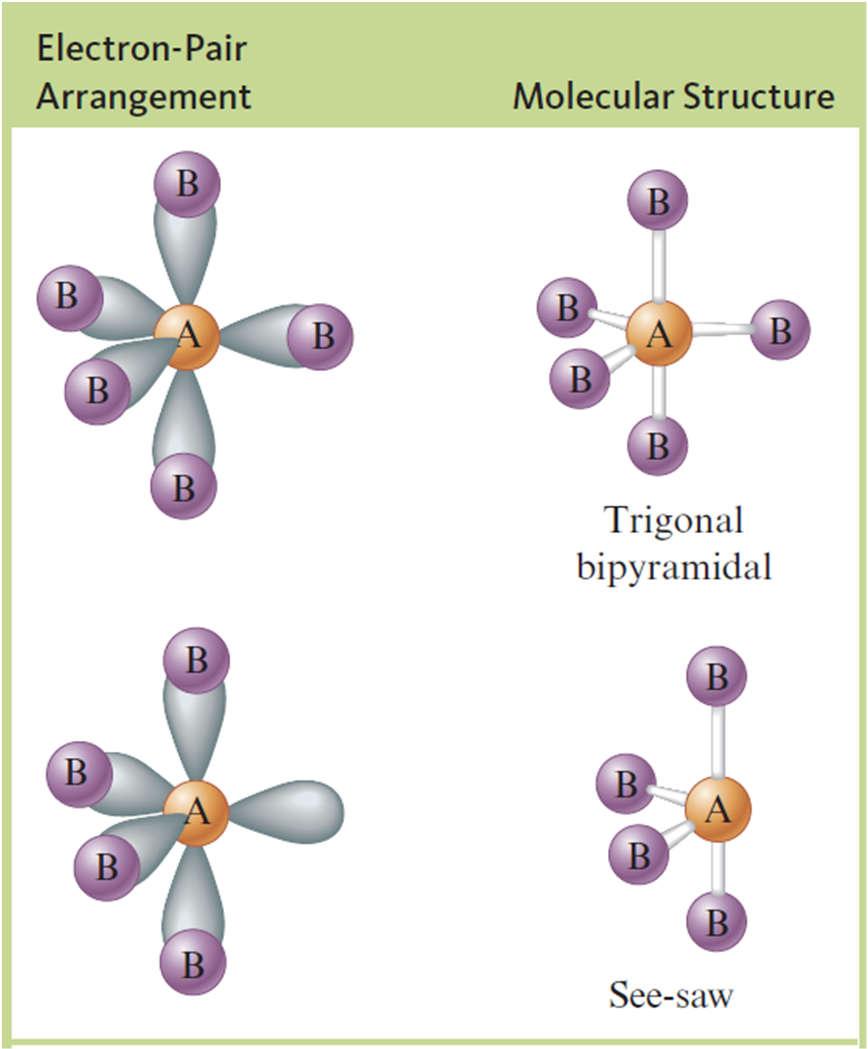 Section 4.1 Molecular Structure: The VSEPR Model Table 4.
