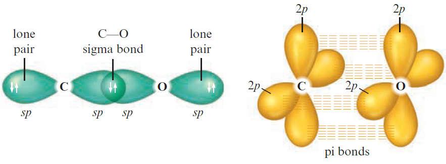 Section 4.3 Hybridization and the Localized Electron Model Interactive Example 4.