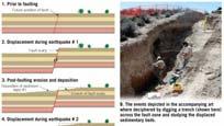 prehistoric earthquakes By digging a