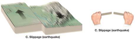major earthquake Aftershocks diminish in frequency and