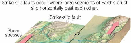 stick-slip motion Great earthquakes should occur about every 50 to 200 years along these sections Faults and