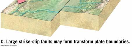 slip all at once Initial slip begins at hypocenter and propagates along the fault surface Slippage adds strain to