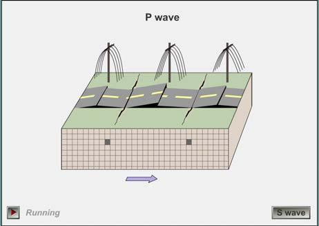 Secondary (S) waves Earthquake Waves Locating the source of earthquakes Terms: Focus the place within Earth where earthquake waves originate
