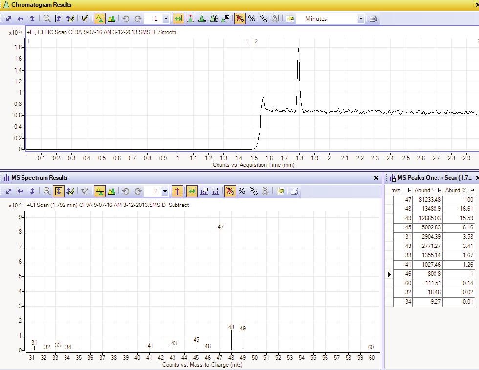 Figure 8. EI and CI chromatogram and spectra of Sample 4, 70:15:15, 12C:1-13C:2-13C.
