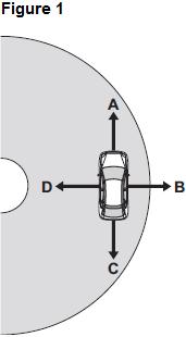 Q1.(a) Figure 1 shows a car travelling around a bend in the road. The car is travelling at a constant speed. There is a resultant force acting on the car.
