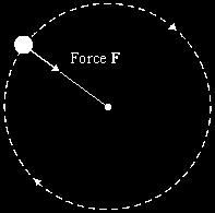 The diagram below shows an overhead view of the movement of the ball. Add an arrow, from the centre of the ball, to show the direction in which the ball would move if the string broke at this instant.