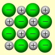 Ionic Introduction Unit 5 Acids & Alkalis Ionic bonding occurs between a metal and a non-metal. The metal gives electrons away and the non-metal accepts electrons.