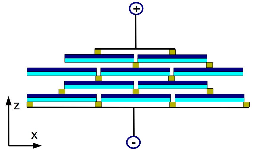 Figure 3: Piezoelectric lattice that allows a voltage to be applied at the surface. Electrically conductive spacers (small rectangles) provide an electrical and mechanical path through the lattice.