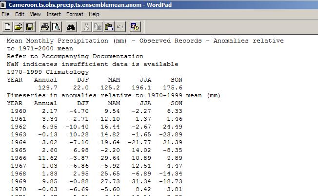 4.2 File Content 4.2.1 Observed data 4.2.1.1 Mean i. Time series (country.ts.obs.parameter.dataset.unit.