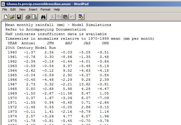 4.2.2 Model data 4.2.2.1 Mean i. Time series (country.ts.param.model.unit.