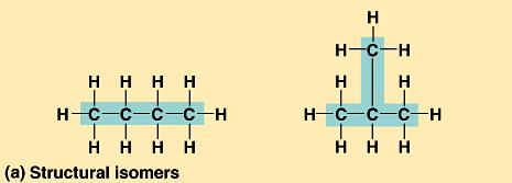 ISOMERS Are molecules with same molecular formula but different structures and hence different properties