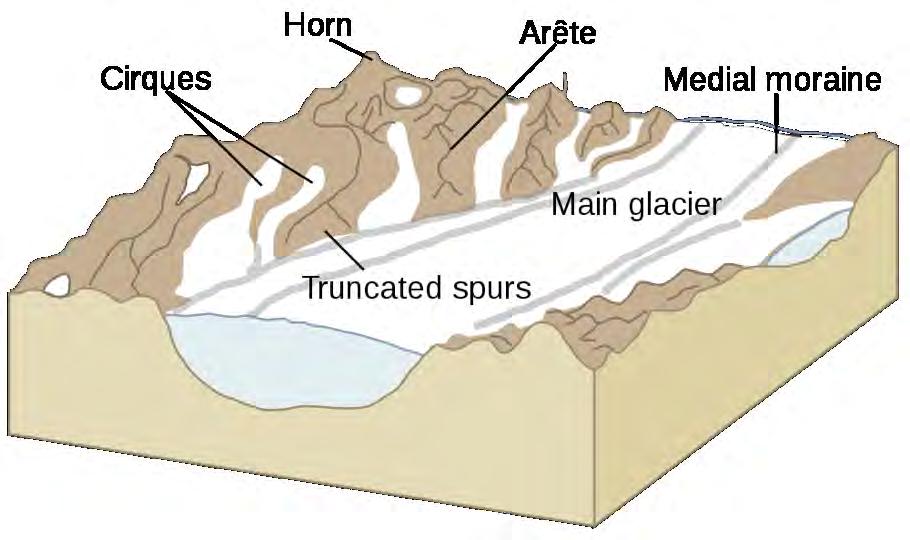 Glacial Landforms Ice as an agent of erosion