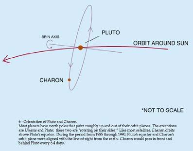 from Pluto 2005 Gladman et al.