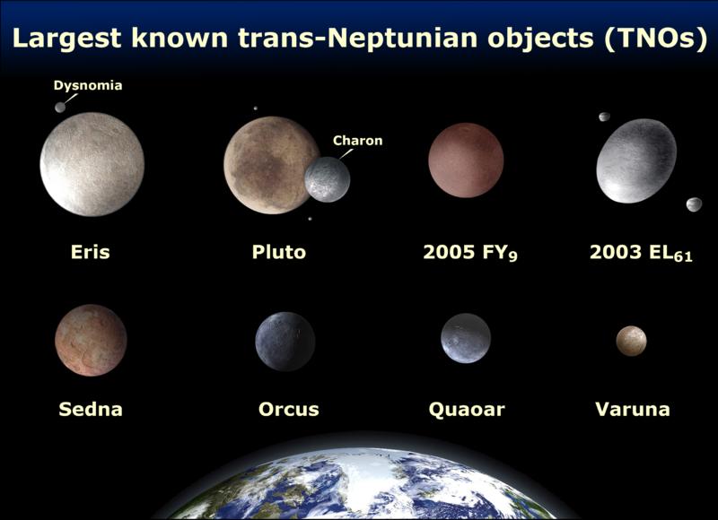png Trans-Neptunian Objects (TNO s) 8 Largest Trans-Neptunian