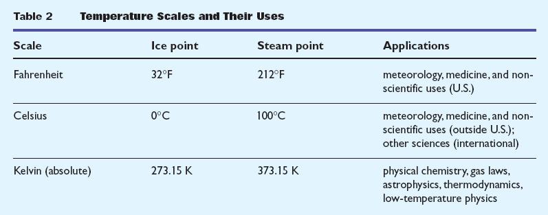 Section 1 Temperature and Thermal