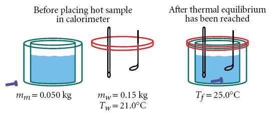 Section 3 Changes in Temperature and Phase Sample Problem, continued 1. Define Given: m m = 0.
