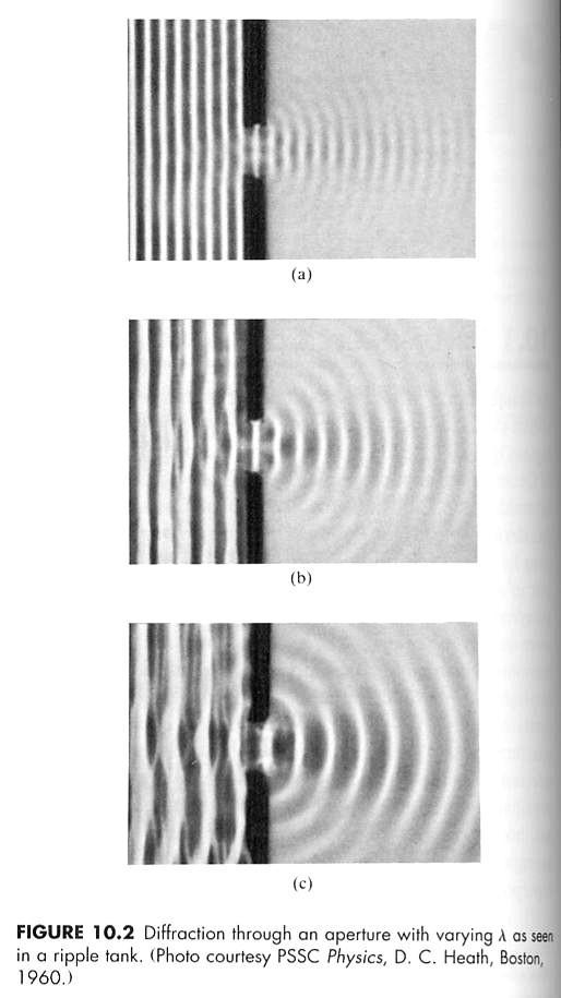 Diffraction of Waves in a Liquid