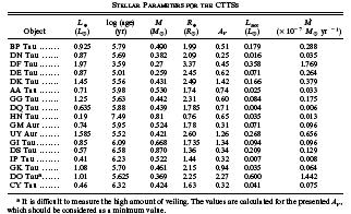 Disk Accretion Rates Gullbring et al. ApJ 492 323 1998.