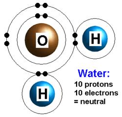 relates to ph: Normally, shared Electrons